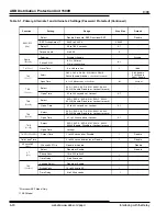 Preview for 74 page of ABB DPU 1500R Instruction Book