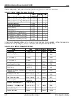 Preview for 76 page of ABB DPU 1500R Instruction Book