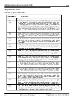 Preview for 80 page of ABB DPU 1500R Instruction Book