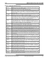 Preview for 85 page of ABB DPU 1500R Instruction Book