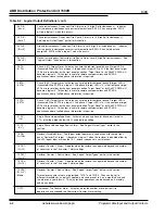 Preview for 86 page of ABB DPU 1500R Instruction Book