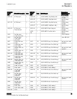 Preview for 41 page of ABB DPU2000R Manual