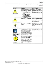 Preview for 35 page of ABB DressPack IRB 6640 Product Manual