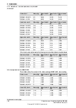 Preview for 166 page of ABB DressPack IRB 6640 Product Manual