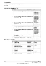 Preview for 348 page of ABB DressPack IRB 6640 Product Manual