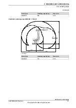 Preview for 57 page of ABB DressPack IRB 6700 Product Manual