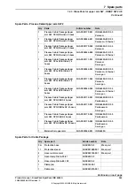 Preview for 363 page of ABB DressPack IRB6650S Product Manual