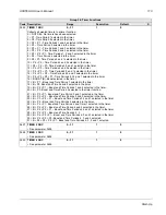 Preview for 113 page of ABB DriveIT ACH550-UH User Manual