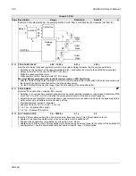 Preview for 140 page of ABB DriveIT ACH550-UH User Manual