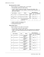 Preview for 149 page of ABB DriveIT ACH550-UH User Manual