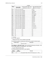 Preview for 159 page of ABB DriveIT ACH550-UH User Manual