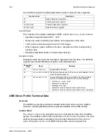 Preview for 162 page of ABB DriveIT ACH550-UH User Manual