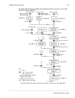 Preview for 167 page of ABB DriveIT ACH550-UH User Manual