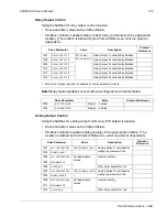 Preview for 199 page of ABB DriveIT ACH550-UH User Manual