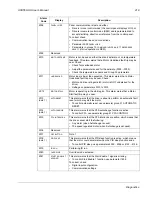 Preview for 219 page of ABB DriveIT ACH550-UH User Manual