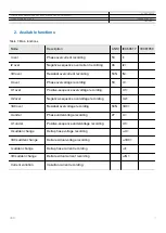 Preview for 4 page of ABB DRL6600U Product Manual