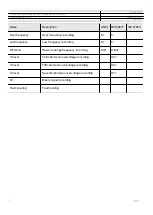 Preview for 5 page of ABB DRL6600U Product Manual