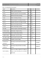 Preview for 6 page of ABB DRL6600U Product Manual