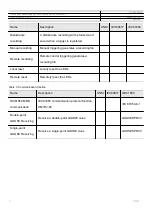 Preview for 7 page of ABB DRL6600U Product Manual