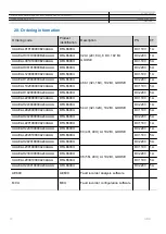 Preview for 25 page of ABB DRL6600U Product Manual