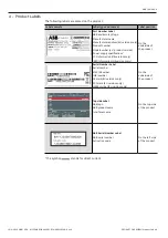 Preview for 14 page of ABB E-Hub 2.0 User Manual