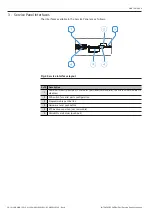 Preview for 22 page of ABB E-Hub 2.0 User Manual