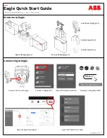 Preview for 1 page of ABB Eagle Quick Start Manual