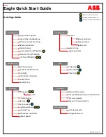 Preview for 2 page of ABB Eagle Quick Start Manual