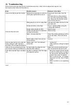 Предварительный просмотр 16 страницы ABB EAN823 Instructions Manual