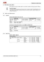 Предварительный просмотр 19 страницы ABB EAN823 Operating Instruction