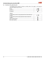 Предварительный просмотр 32 страницы ABB EAN823 Operating Instruction