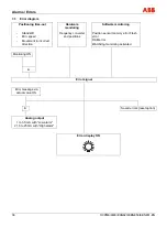 Предварительный просмотр 36 страницы ABB EAN823 Operating Instruction