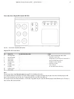 Предварительный просмотр 67 страницы ABB EasyLine EL3000 Manual