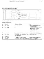 Предварительный просмотр 77 страницы ABB EasyLine EL3000 Manual