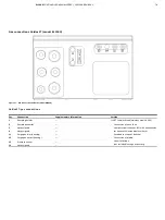 Предварительный просмотр 79 страницы ABB EasyLine EL3000 Manual