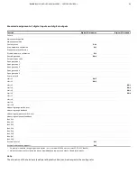 Предварительный просмотр 95 страницы ABB EasyLine EL3000 Manual