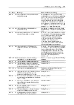 Предварительный просмотр 125 страницы ABB EasyLine EL3020 Instructions For Installation Start-Up And Operation