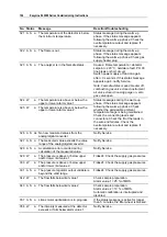 Предварительный просмотр 126 страницы ABB EasyLine EL3020 Instructions For Installation Start-Up And Operation