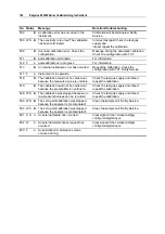 Предварительный просмотр 128 страницы ABB EasyLine EL3020 Instructions For Installation Start-Up And Operation