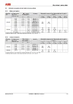 Preview for 19 page of ABB EBS852 Operating	 Instruction