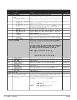 Предварительный просмотр 53 страницы ABB EC Titanium ECS100A1H1DF4 Manual