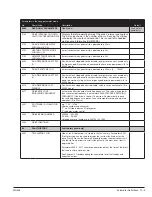 Предварительный просмотр 56 страницы ABB EC Titanium ECS100A1H1DF4 Manual