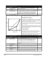 Предварительный просмотр 64 страницы ABB EC Titanium ECS100A1H1DF4 Manual