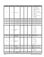 Предварительный просмотр 92 страницы ABB EC Titanium ECS100A1H1DF4 Manual