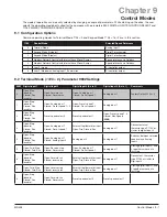 Preview for 45 page of ABB EC Titanium Series Manual