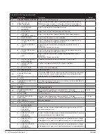 Preview for 61 page of ABB EC Titanium Series Manual