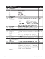 Preview for 66 page of ABB EC Titanium Series Manual