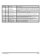 Preview for 87 page of ABB EC Titanium Series Manual