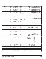 Preview for 93 page of ABB EC Titanium Series Manual