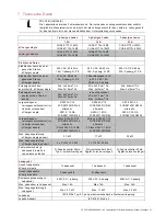 Preview for 21 page of ABB eCharger CUA2-F1T2L-16M3 Manual